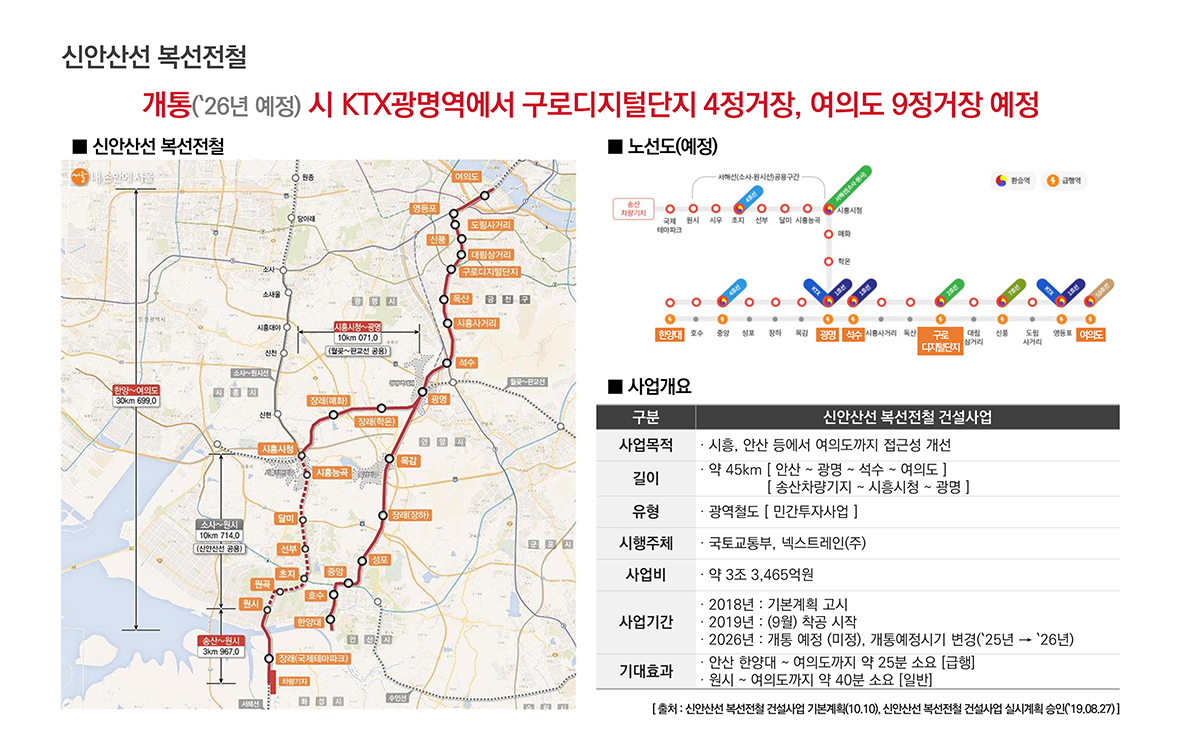 신안산선