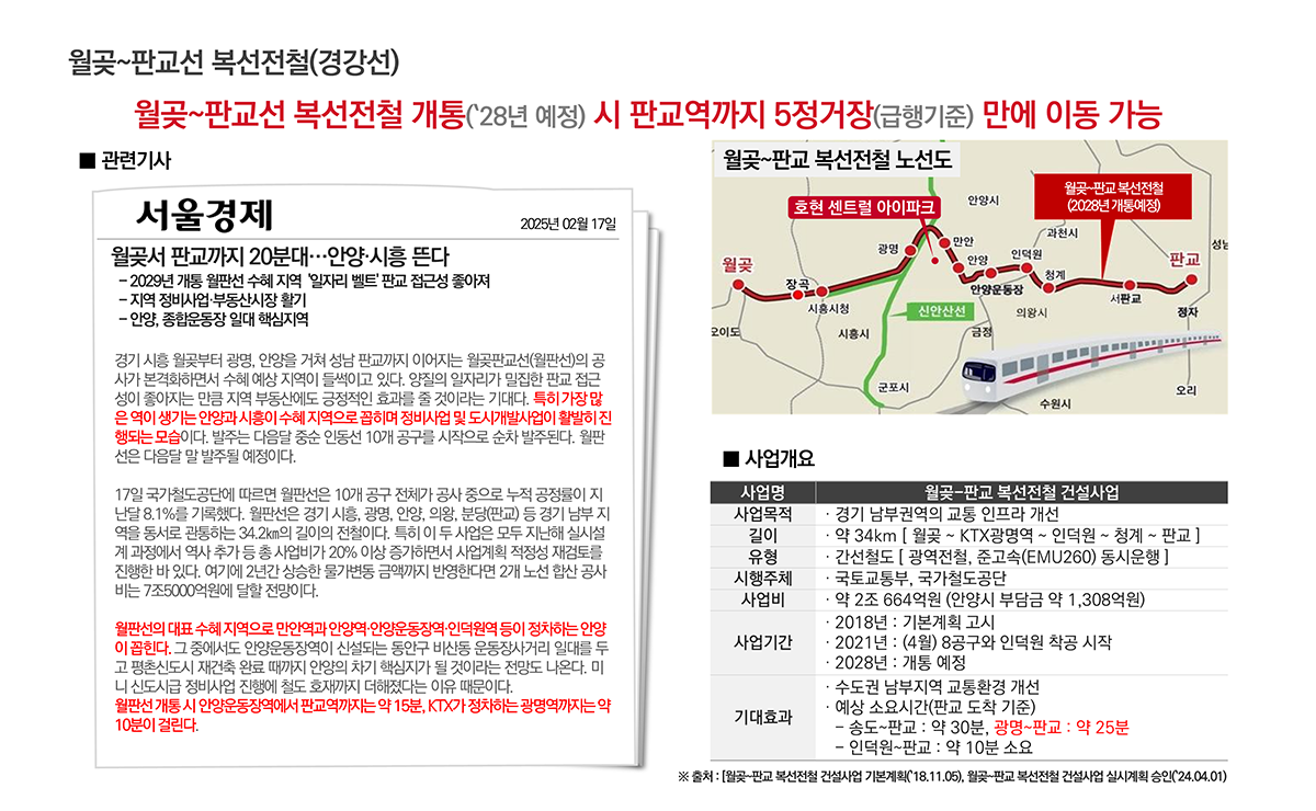 월곶판교선