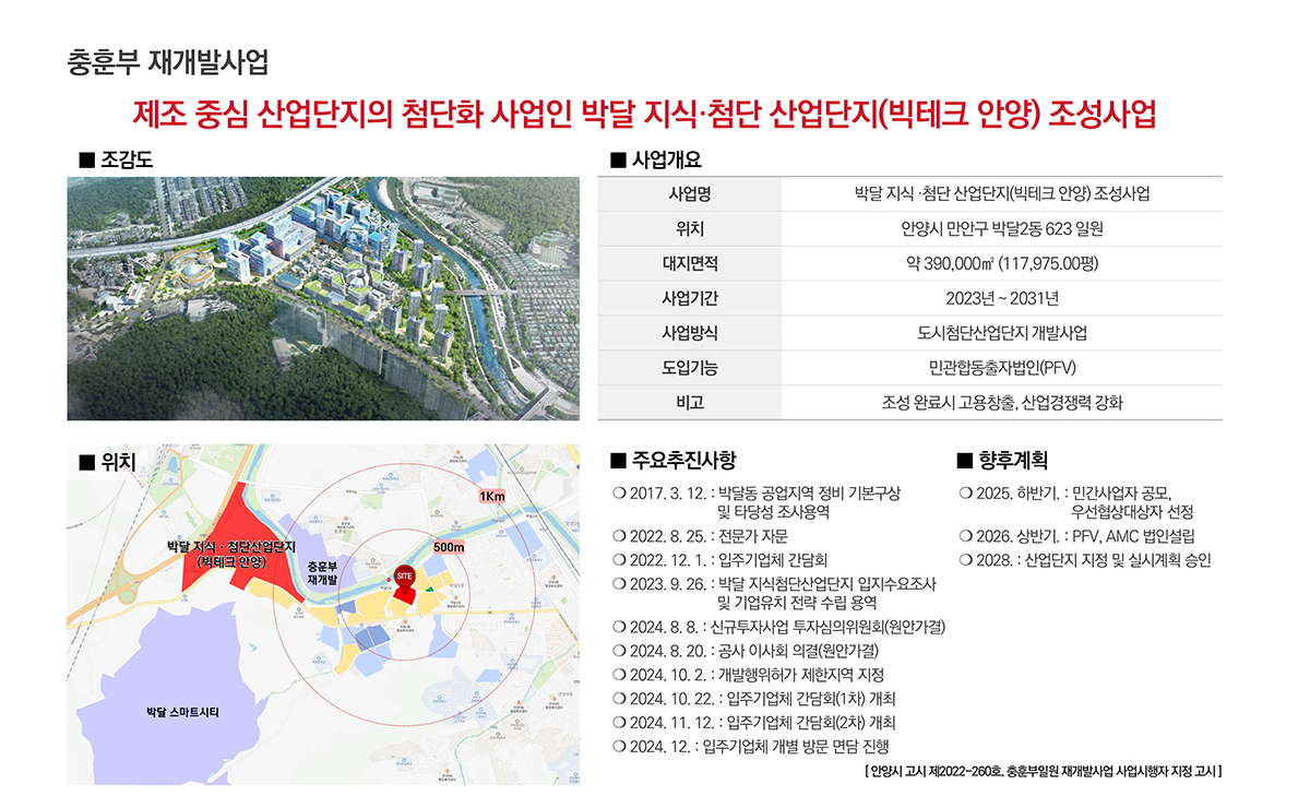 충훈부-재개발사업