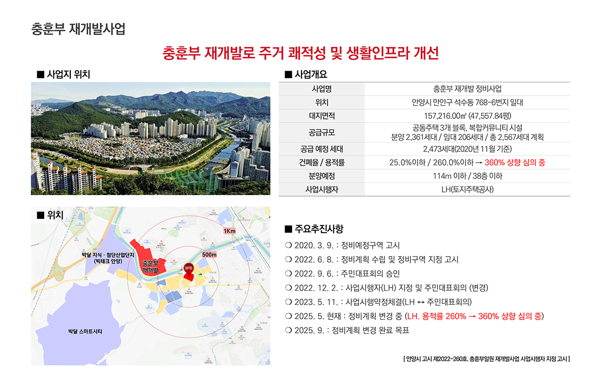 충훈부-재개발사업2